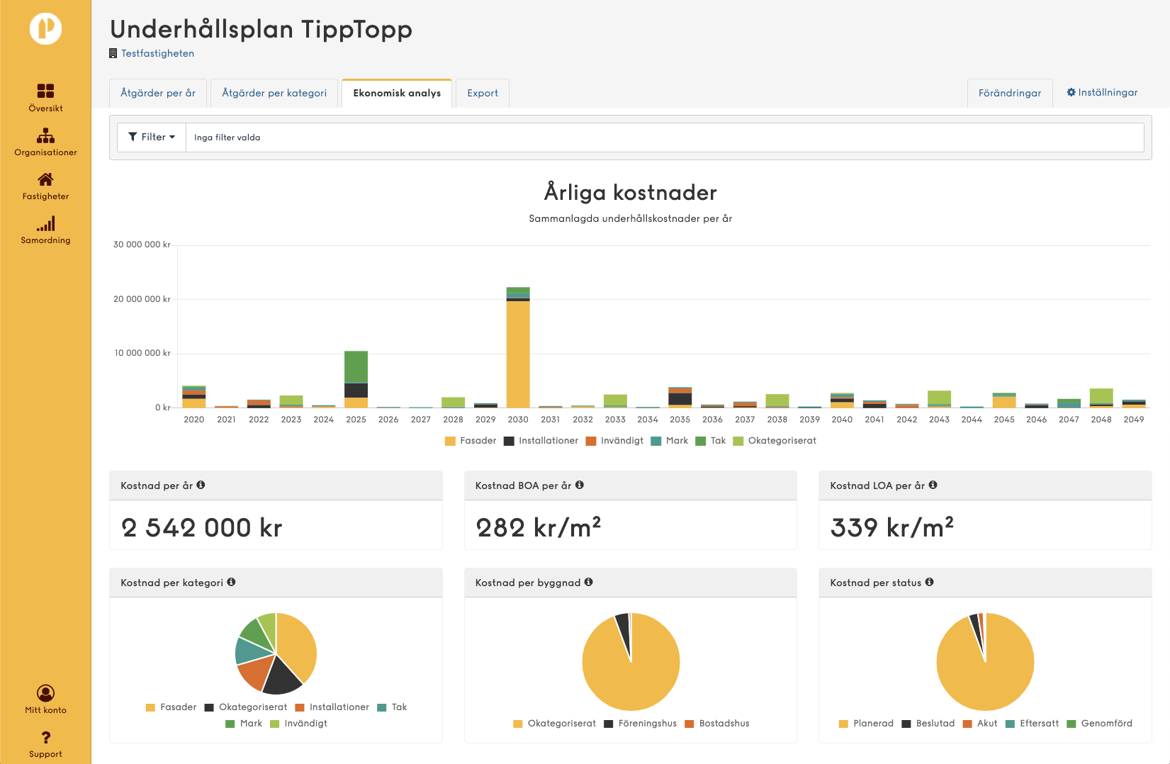 Skärmbild på ekonomisk analys-delen av en underhållsplan i Planima